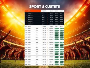 bilete multiple, pariuri live